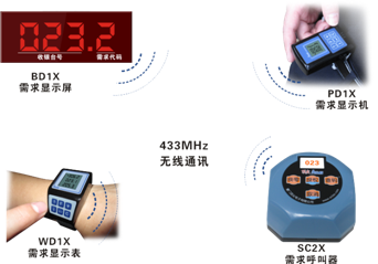 超市無線呼叫系統(tǒng)