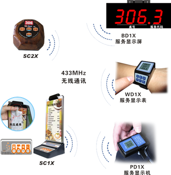 餐飲呼叫系統(tǒng)